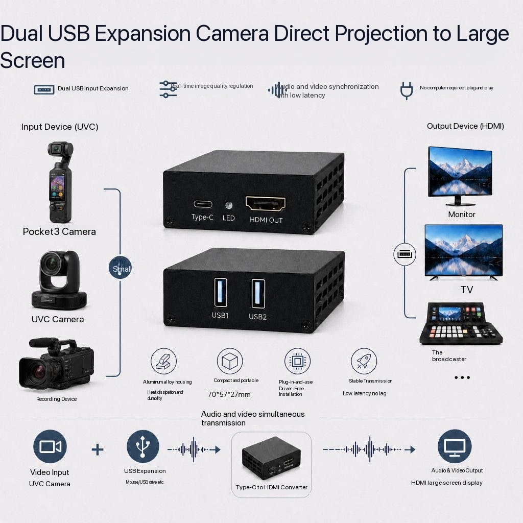 1080P UVC USB Camera To HDMI V - Home Cinema Usb recension och pris