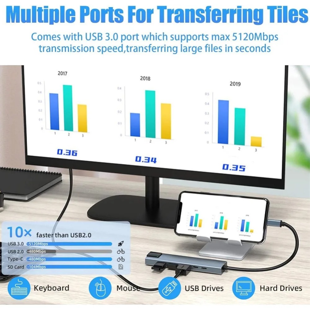 USB C Hub 8/7 in 1 4K HDMI Ada - Home Cinema Usb recension och pris